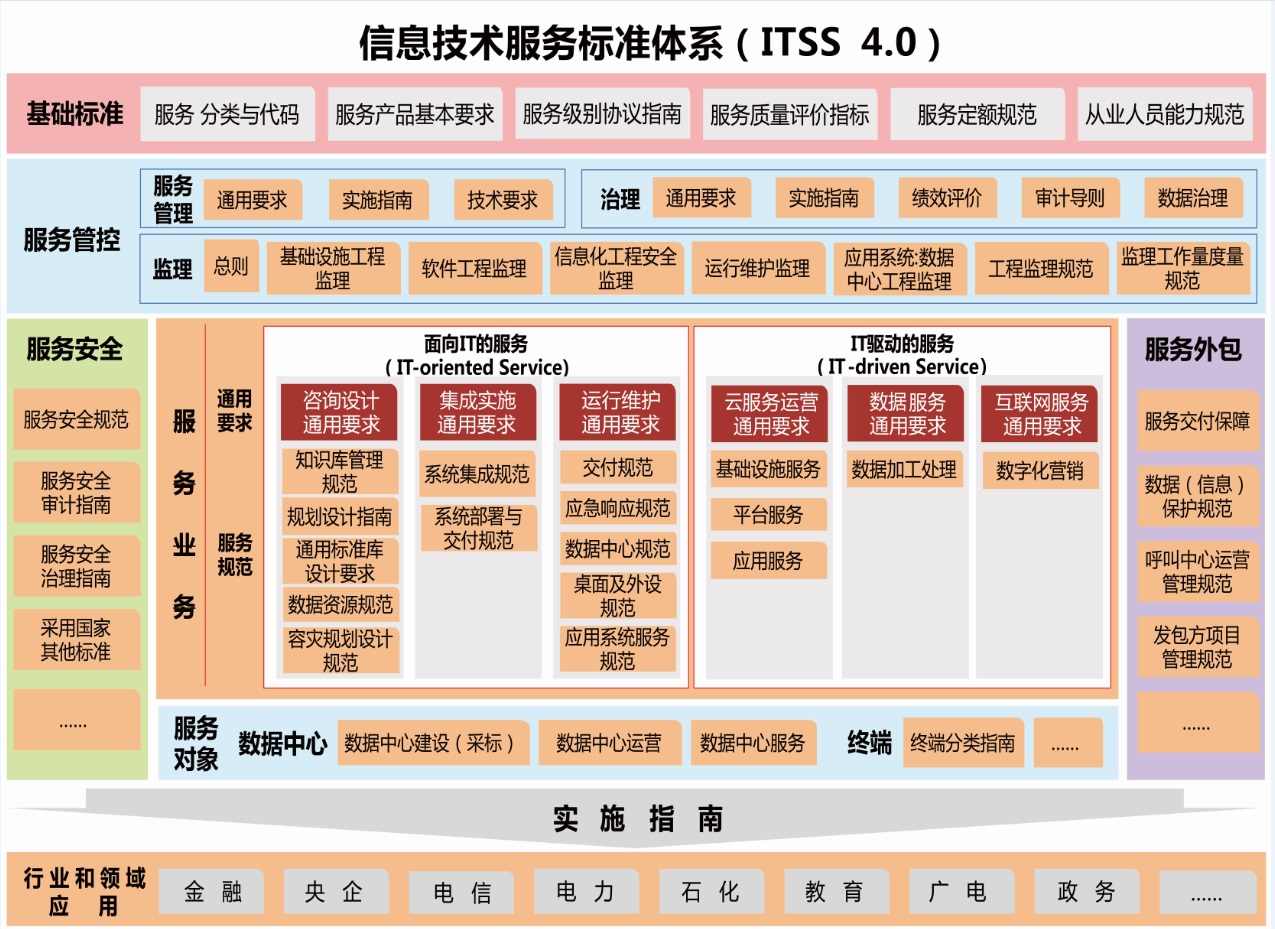 itss4.0-矢量图网站.jpg